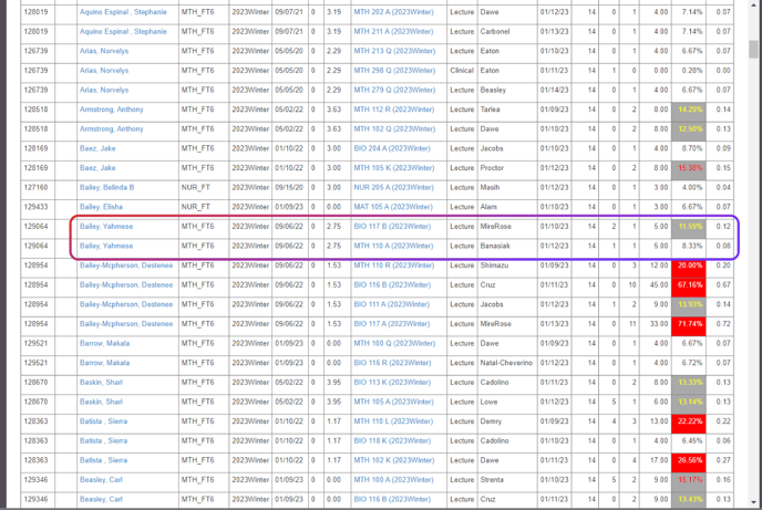 tardy.absent student example