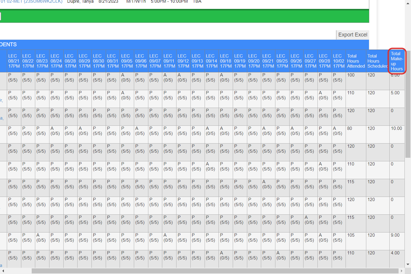 For each student, the report displays the specific class days and times of their section. It indicates whether they were present, tardy, or absent, along with the number of hours they were present for that day. 